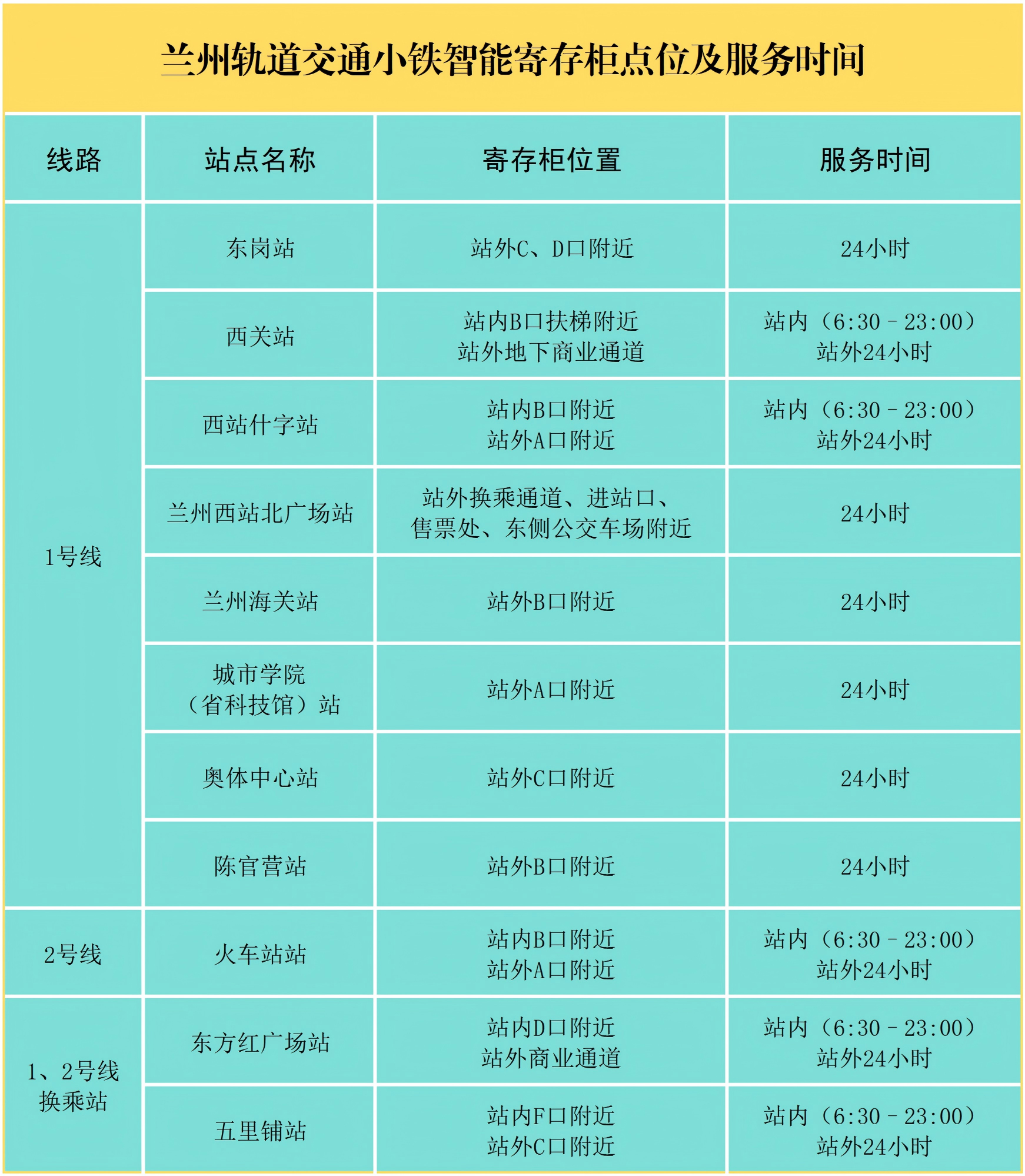 兰州轨道交通小铁智能寄存柜点位及服务时间(蓝底)_Sheet1.png